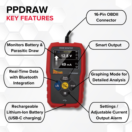 Power Probe PPDRAW Parasitic Drain Monitor