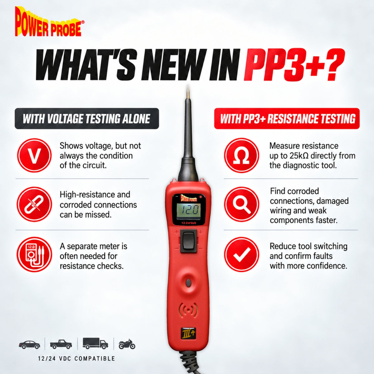 Power Probe PP3+ & PPECT3000 Bundle – Circuit Tester + Short Circuit Tracer