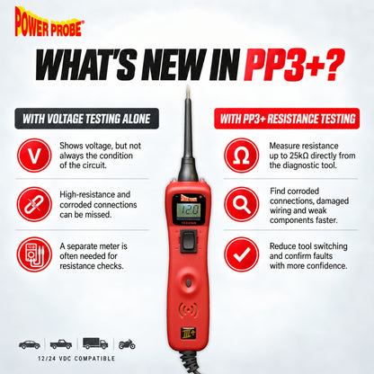 What's new in the PP3+: resistance testing finds corroded connections and damaged wiring that voltage testing alone can miss